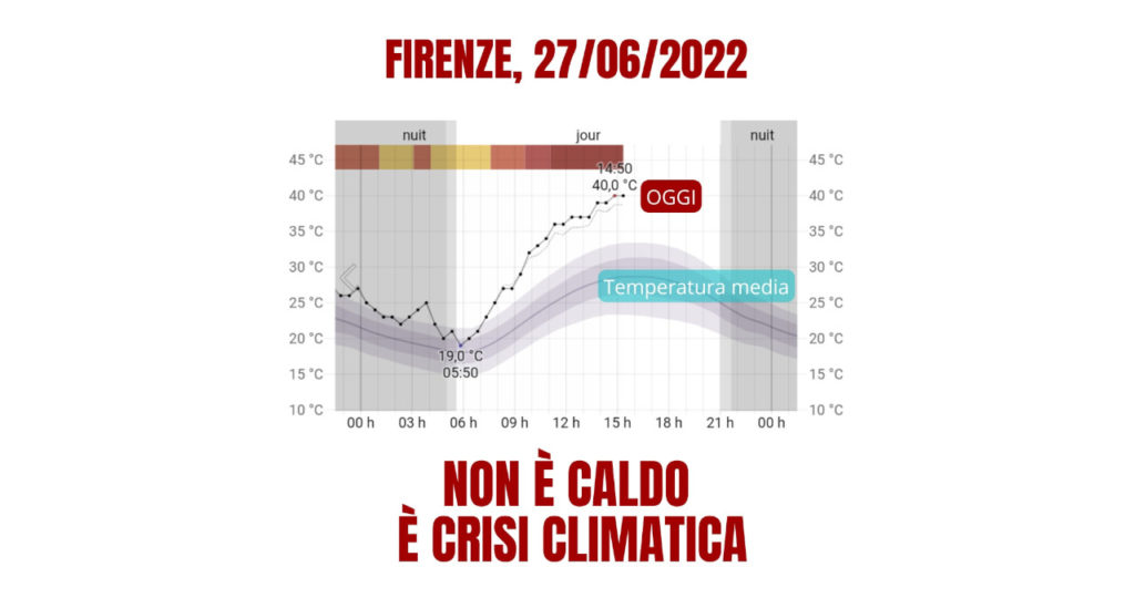 Firenze, 27/06/2022: Non è caldo. È crisi climatica